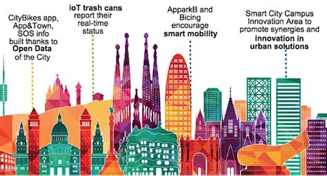 list of smart cities in the world